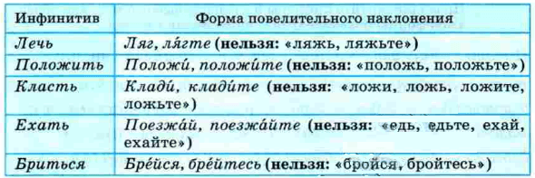 Задание рисунок 1