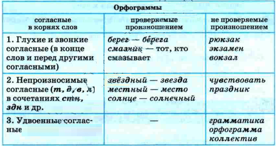 Решение рисунок 1