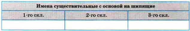 Задание рисунок 1