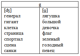 Решение рисунок 2