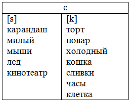 Решение рисунок 2