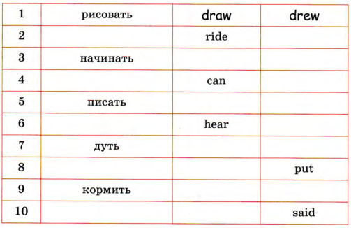 Задание рисунок 1