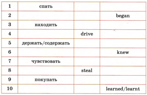Задание рисунок 2