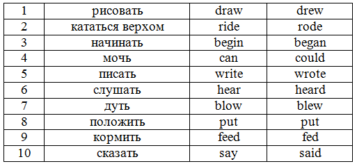 Решение рисунок 1