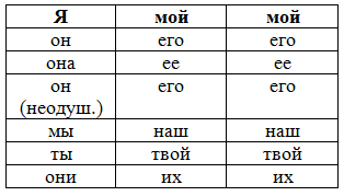 Решение рисунок 3