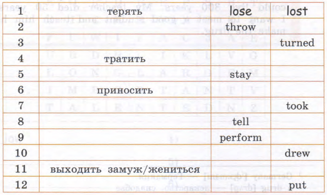 Задание рисунок 1