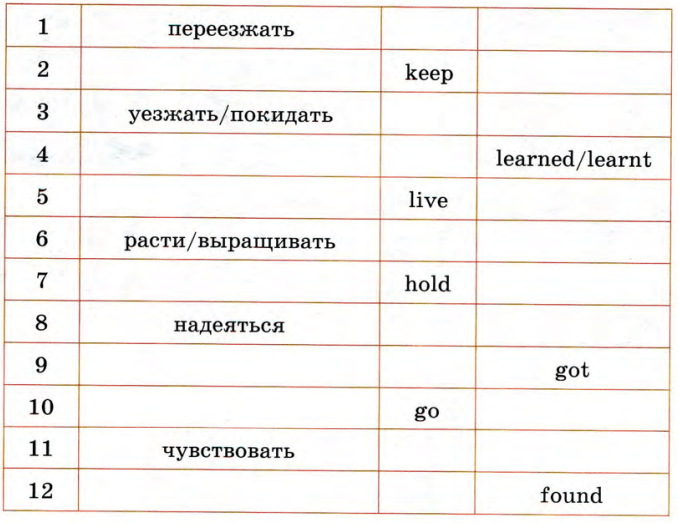 Задание рисунок 2