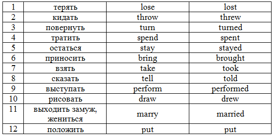 Решение рисунок 1