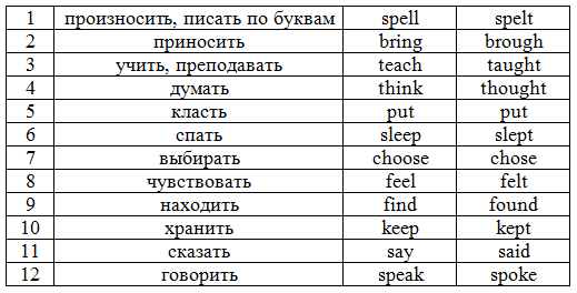 Решение рисунок 1