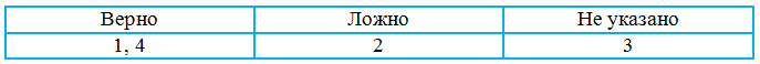 Решение рисунок 2