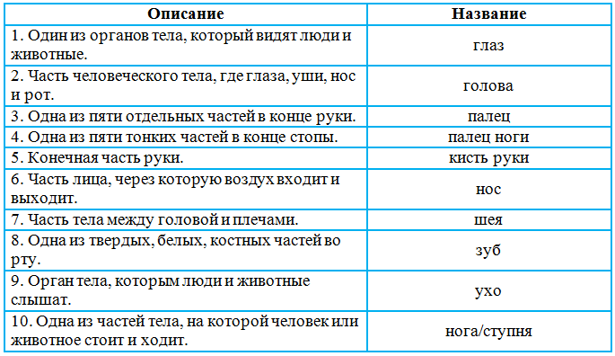 Решение рисунок 3