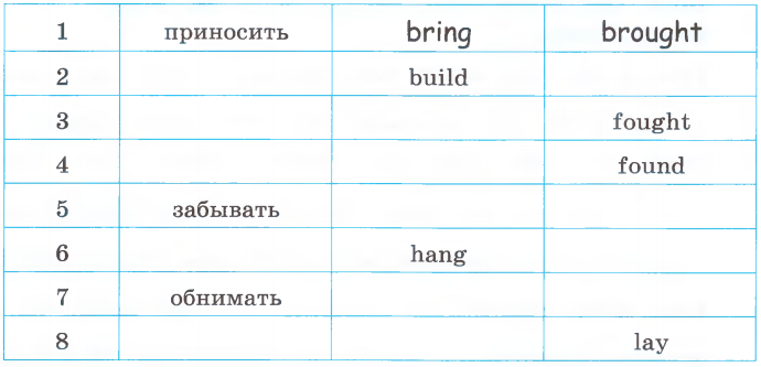 Задание рисунок 1