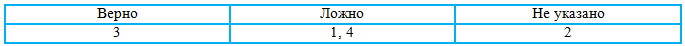 Решение рисунок 3
