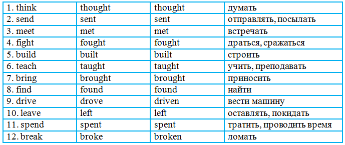 Решение рисунок 1