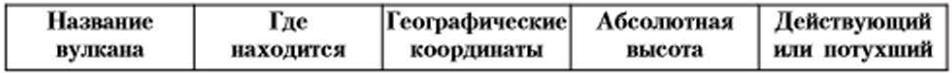 Задание рисунок 1
