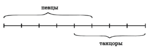 Решение рисунок 1