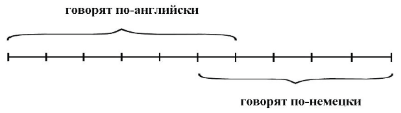 Решение рисунок 1