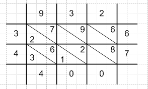 Решение рисунок 1