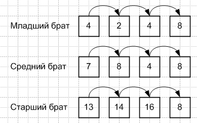 Решение рисунок 1