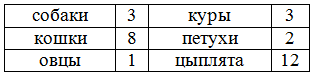 Решение рисунок 3