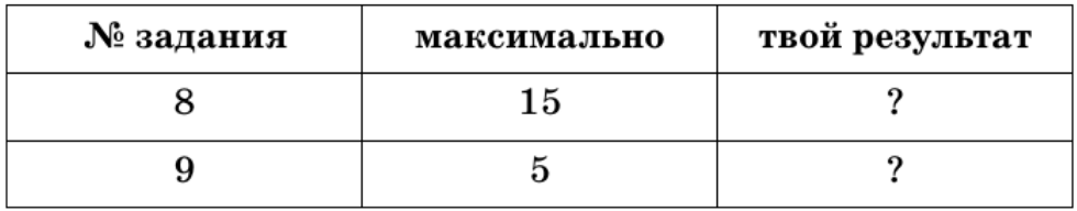 Задание рисунок 1