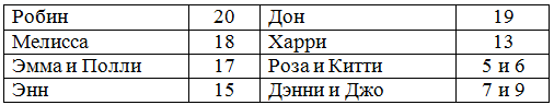 Решение рисунок 3