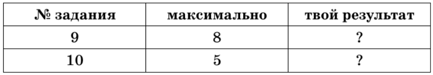 Задание рисунок 1
