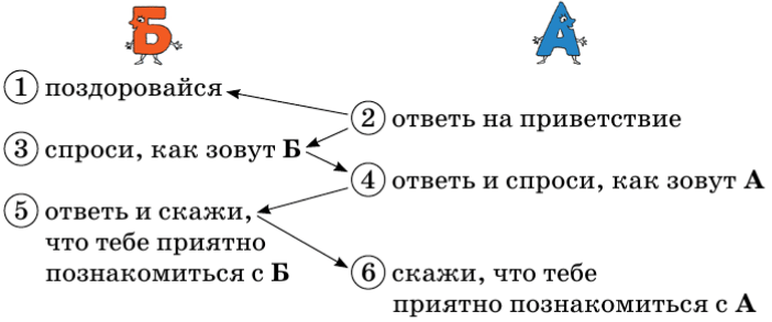 Задание рисунок 1