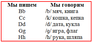 Решение рисунок 1