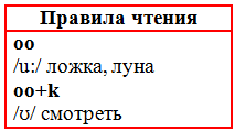 Решение рисунок 1