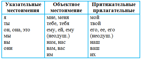 Решение рисунок 1