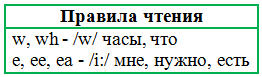 Решение рисунок 1