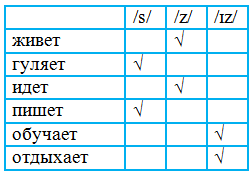 Решение рисунок 3