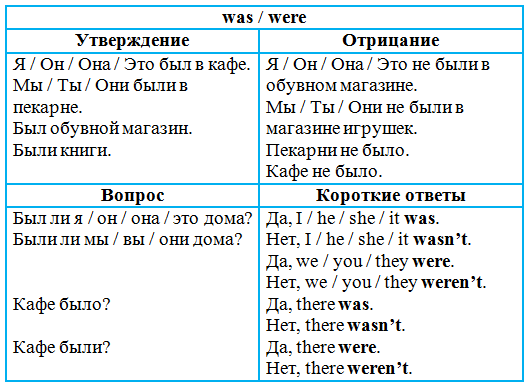 Решение рисунок 1