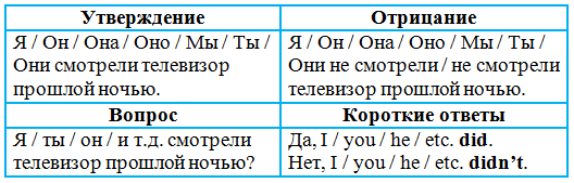 Решение рисунок 1
