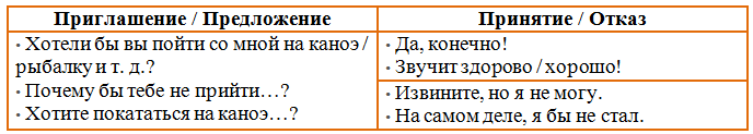 Решение рисунок 1
