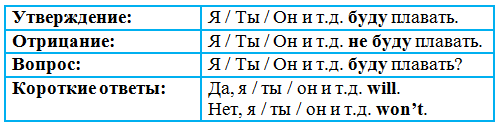 Решение рисунок 1