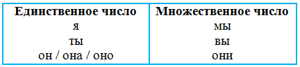 Решение рисунок 1