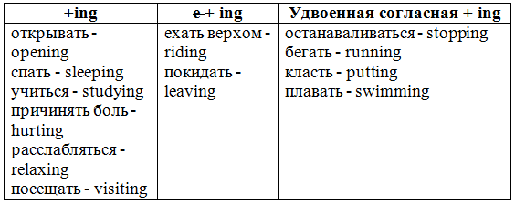 Решение рисунок 3