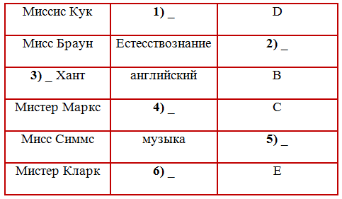 Решение рисунок 1