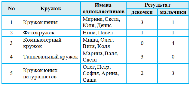 Решение рисунок 3