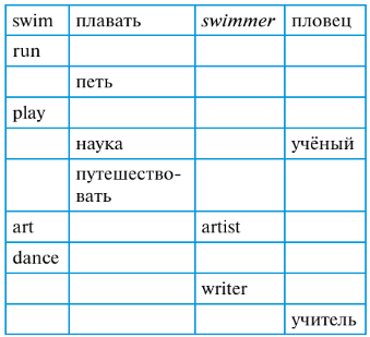 Задание рисунок 1