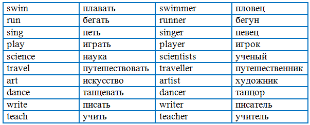 Решение рисунок 2