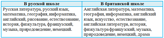 Решение рисунок 3