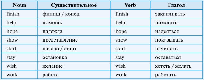 Задание рисунок 1