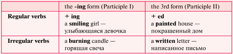 Задание рисунок 1