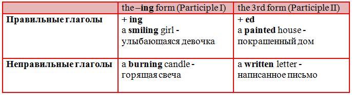 Решение рисунок 1