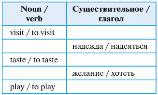 Задание рисунок 1
