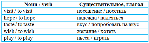 Решение рисунок 2