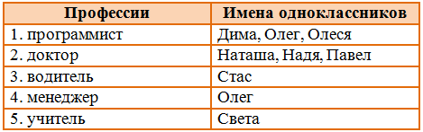 Решение рисунок 3